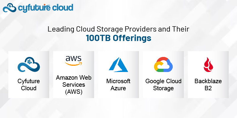Cloud Storage Providers 